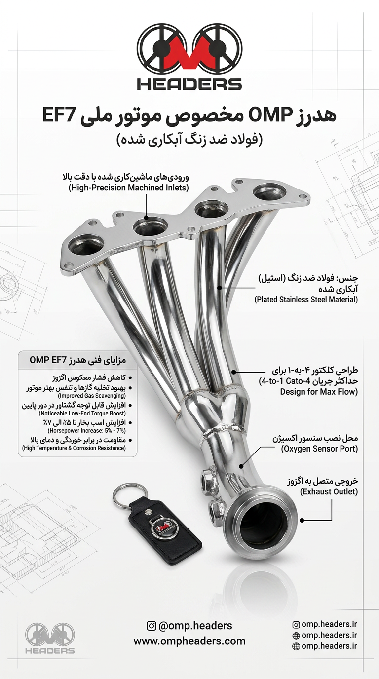 هدرزompheaders EF7