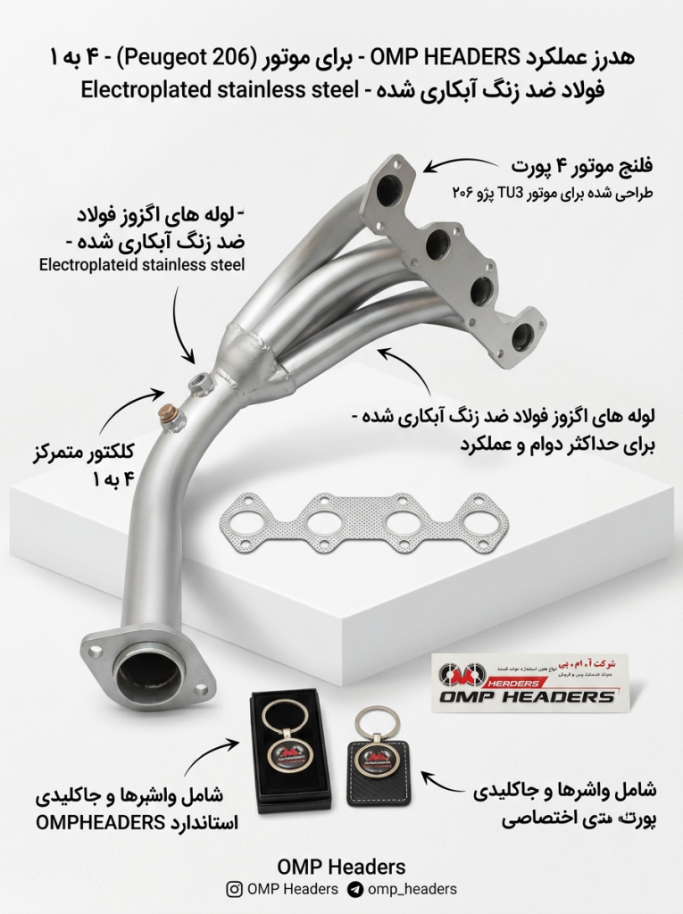 هدرز TU3 برای ۲۰۶