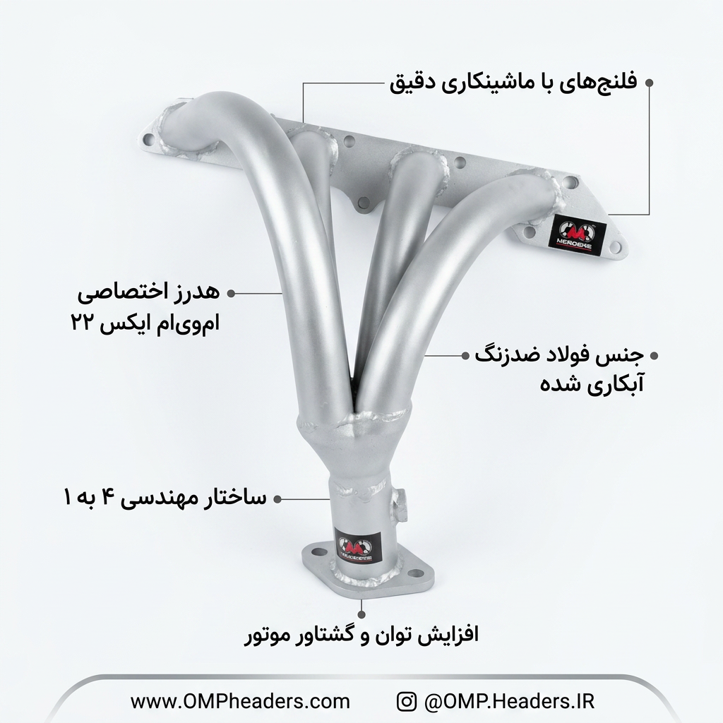 هدرزMVM X22
